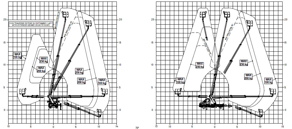 ISOLI PT 230 - 22.60m Teleskoplift - Diesel - Bilde 7